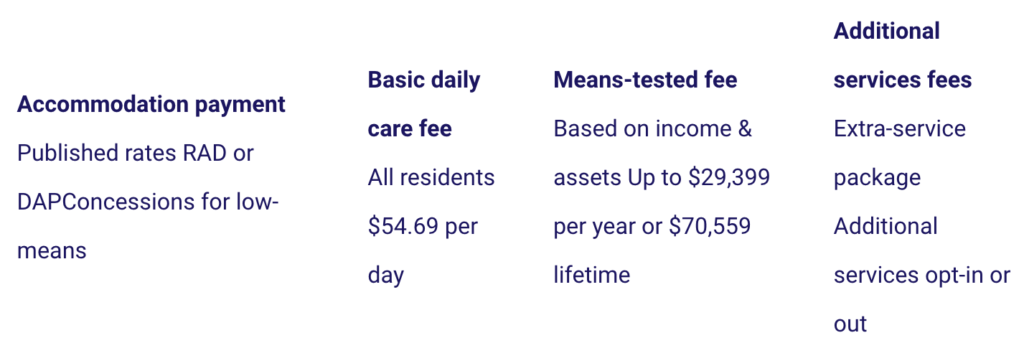 Aged Care and Resident Fees