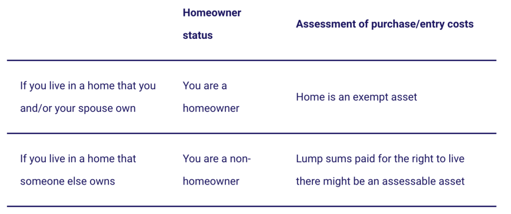 Home Sweet Home: Can it affect age pension